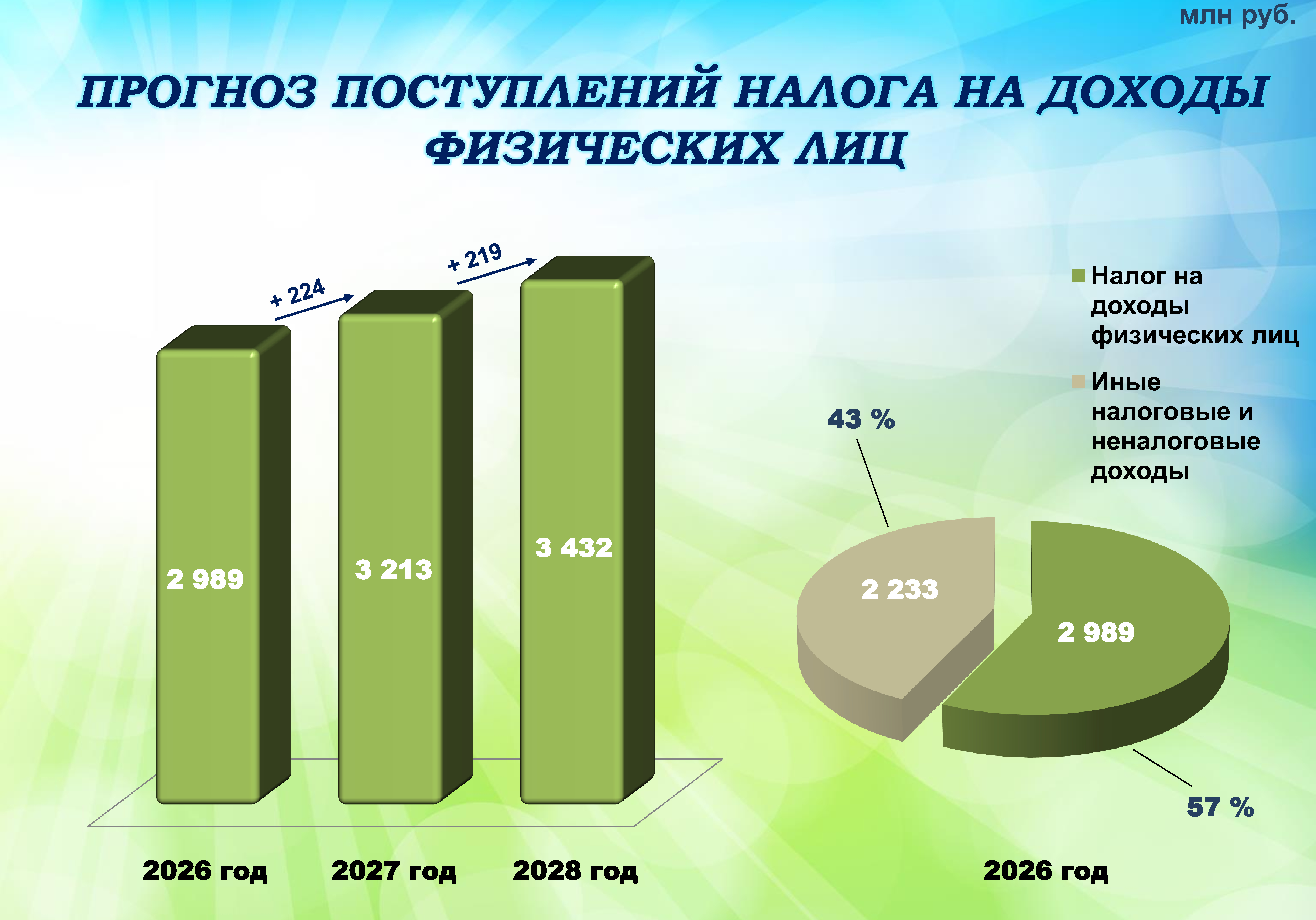 Бюджет для граждан на сайт-2026_Page11.jpg